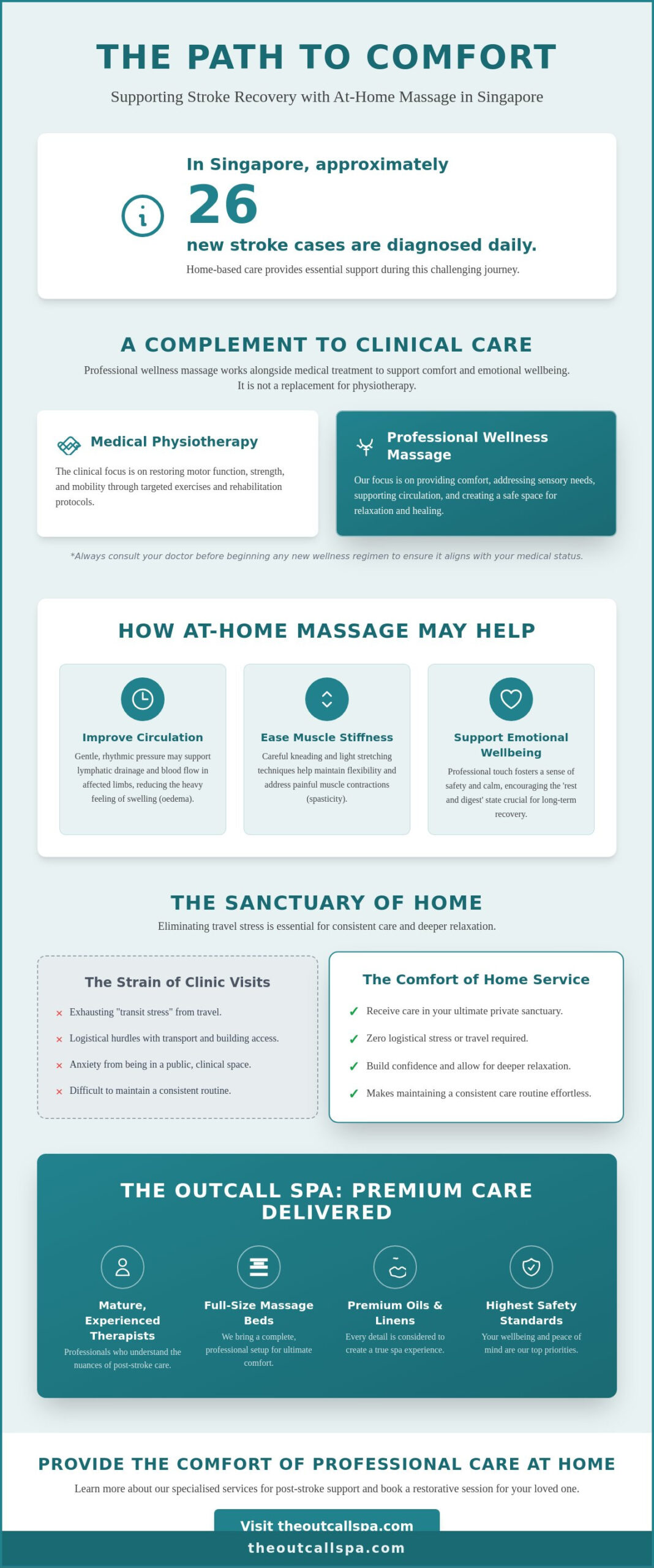 Home Massage for Stroke Patients in Singapore