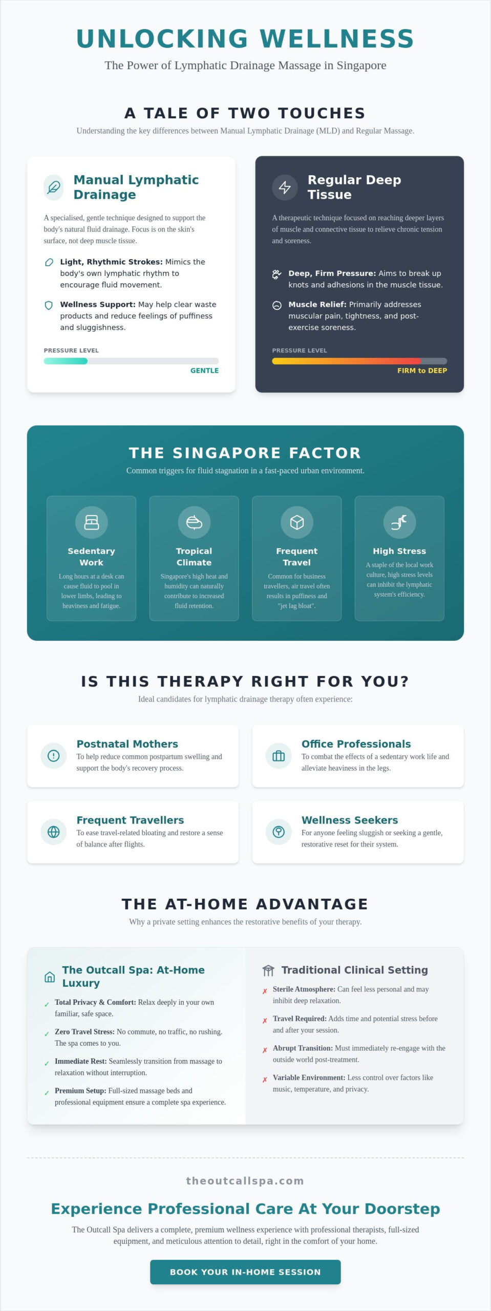 Benefits of Lymphatic Drainage Massage in Singapore