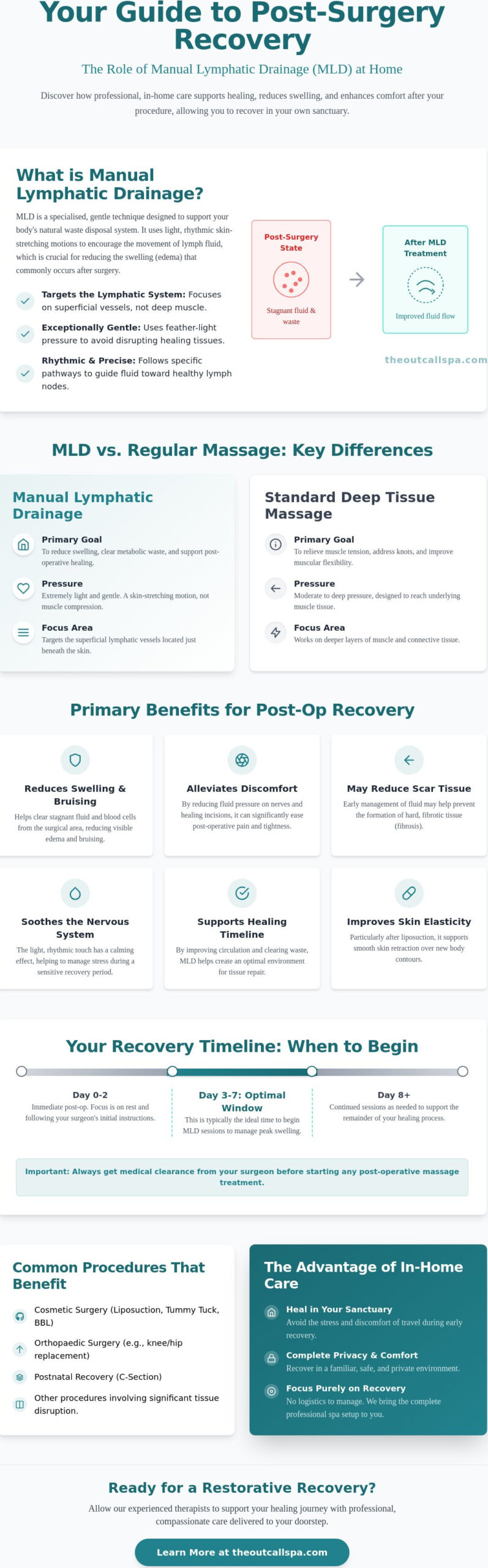 Post-Surgery Lymphatic Drainage Massage Singapore Guide