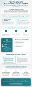Safe Lymphatic Drainage After Surgery in Singapore