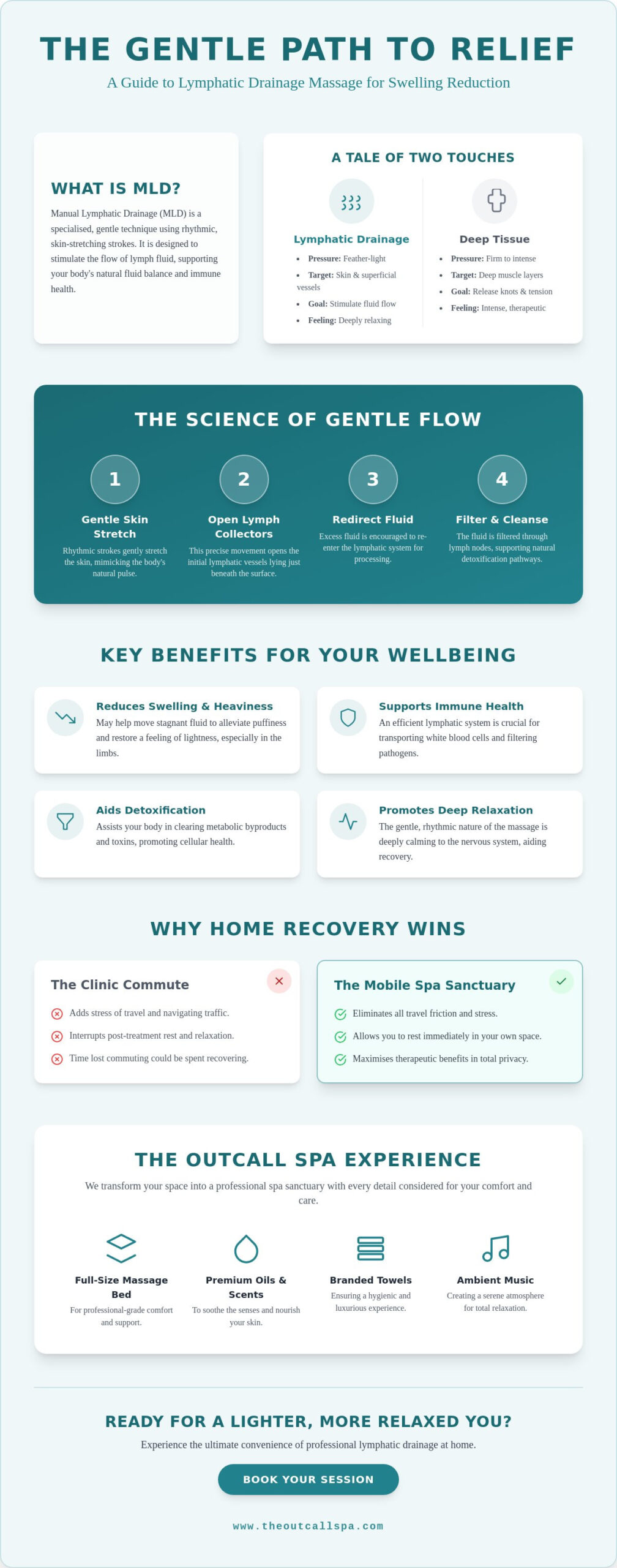 Lymphatic Massage for Swelling Reduction in Singapore