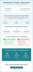 Post-Cosmetic Lymphatic Drainage: Singapore Recovery Guide