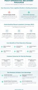 Post Op Massage Singapore: Boost Your Surgical Recovery