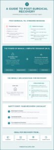 Safe Post-Surgery Gentle Massage in Singapore | Full Guide