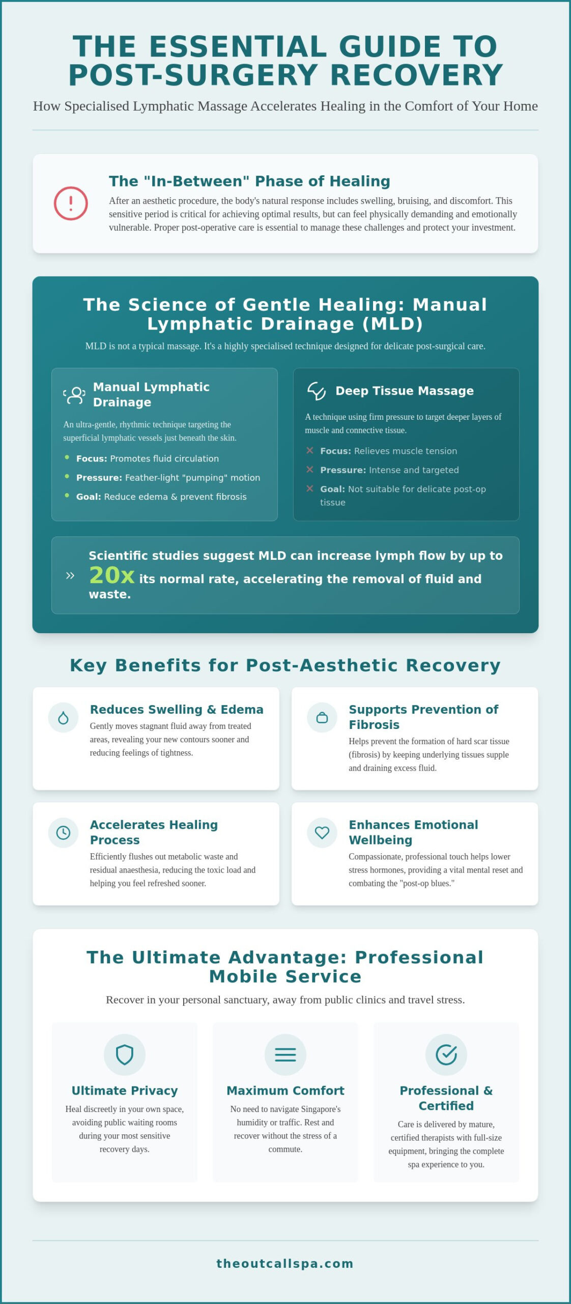 Post-Aesthetic Recovery Massage Guide for Singapore