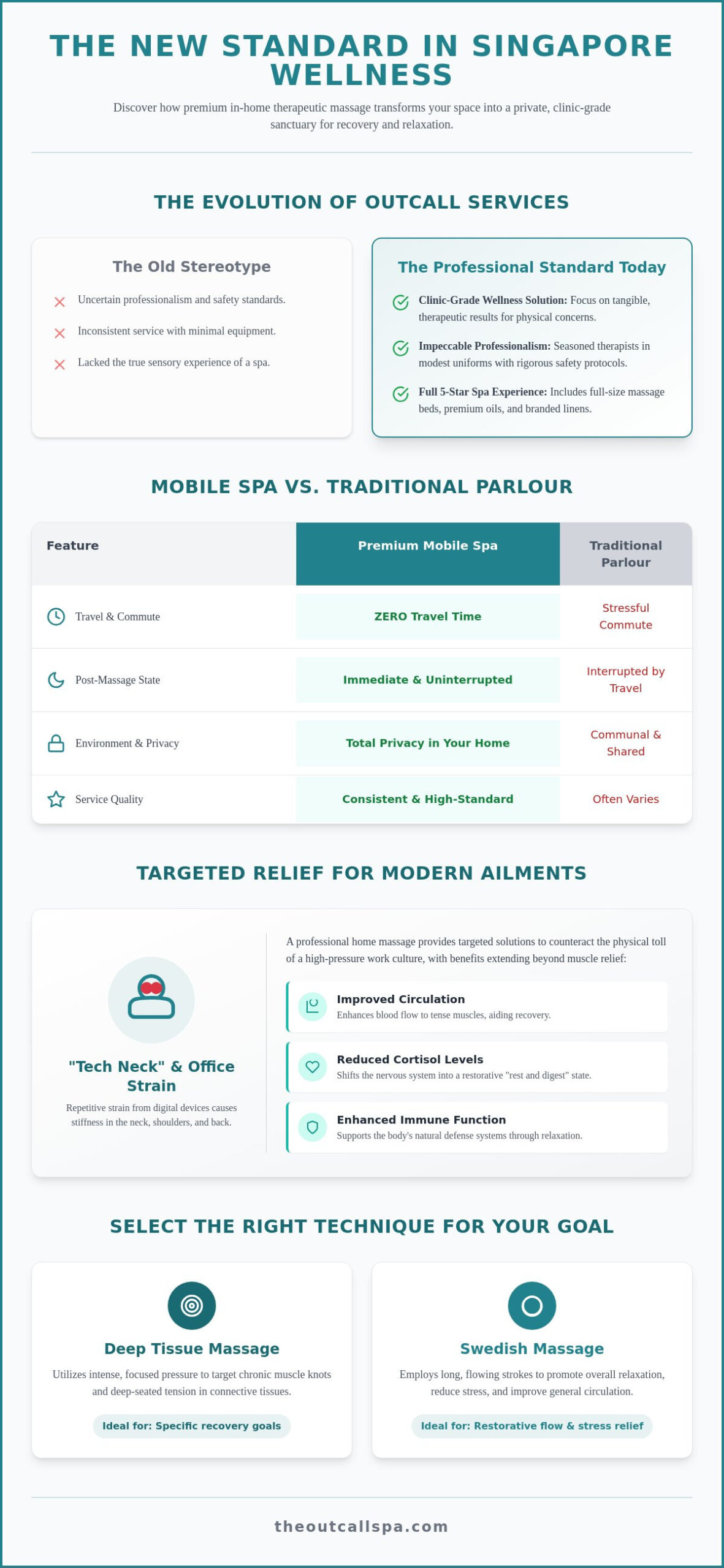 Home Therapeutic Massage in Singapore: Professional Guide