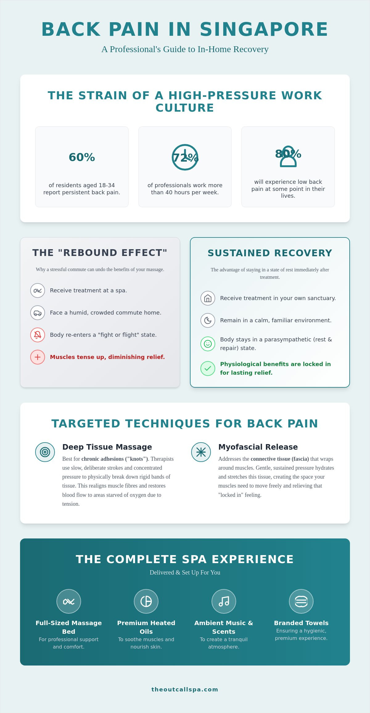 Effective Massage for Back Pain Recovery in Singapore