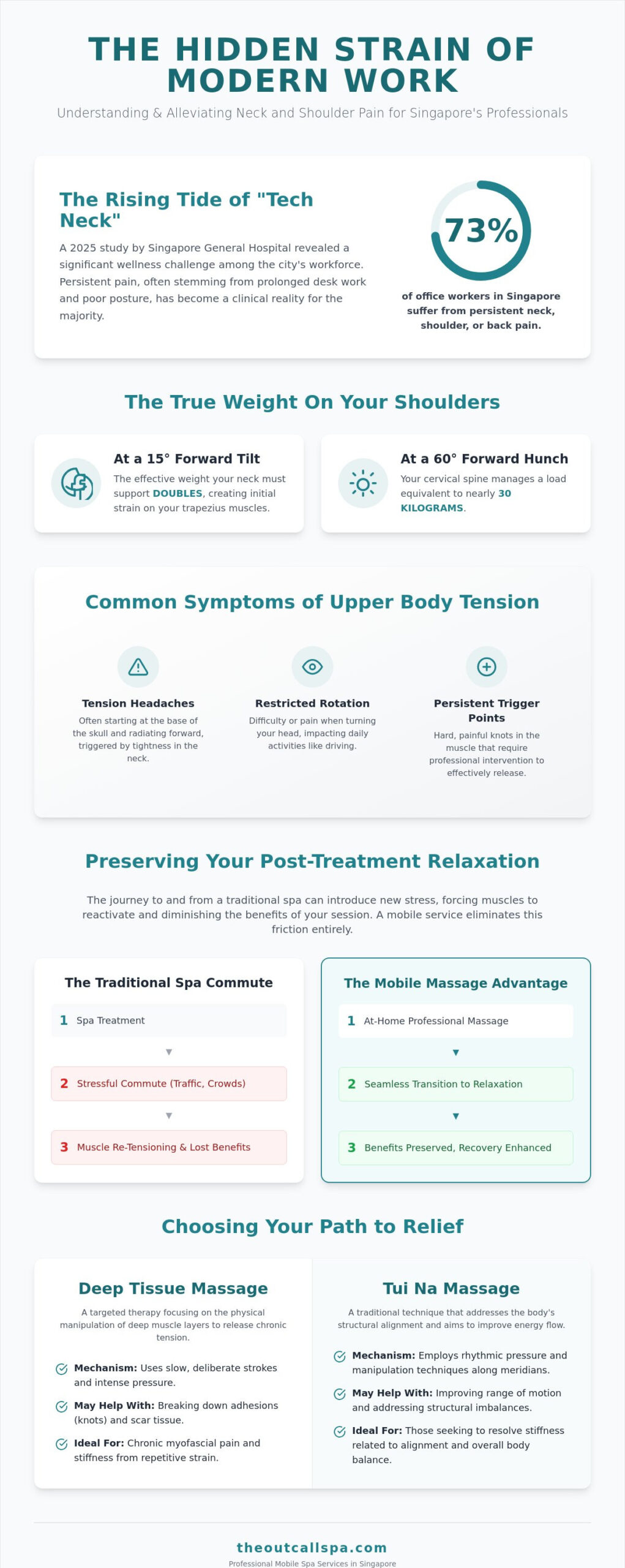 Relieve Neck and Shoulder Pain: Singapore Massage Guide