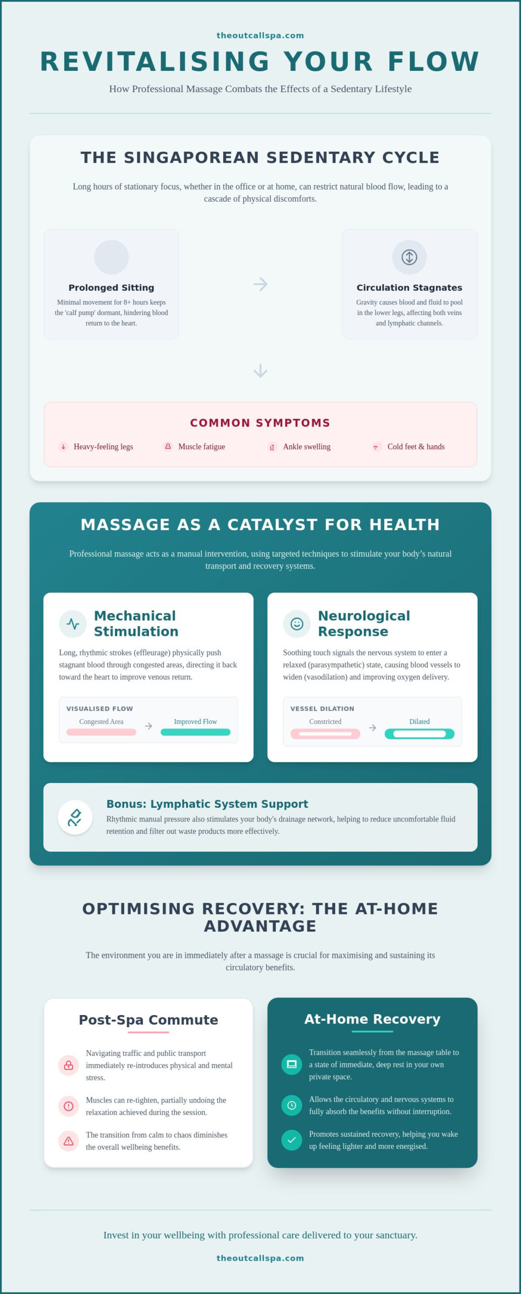 Best Massage for Poor Circulation in Singapore: Top Benefits
