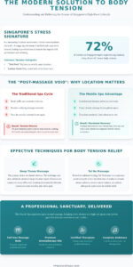 Effective Massages for Body Tension Relief in Singapore