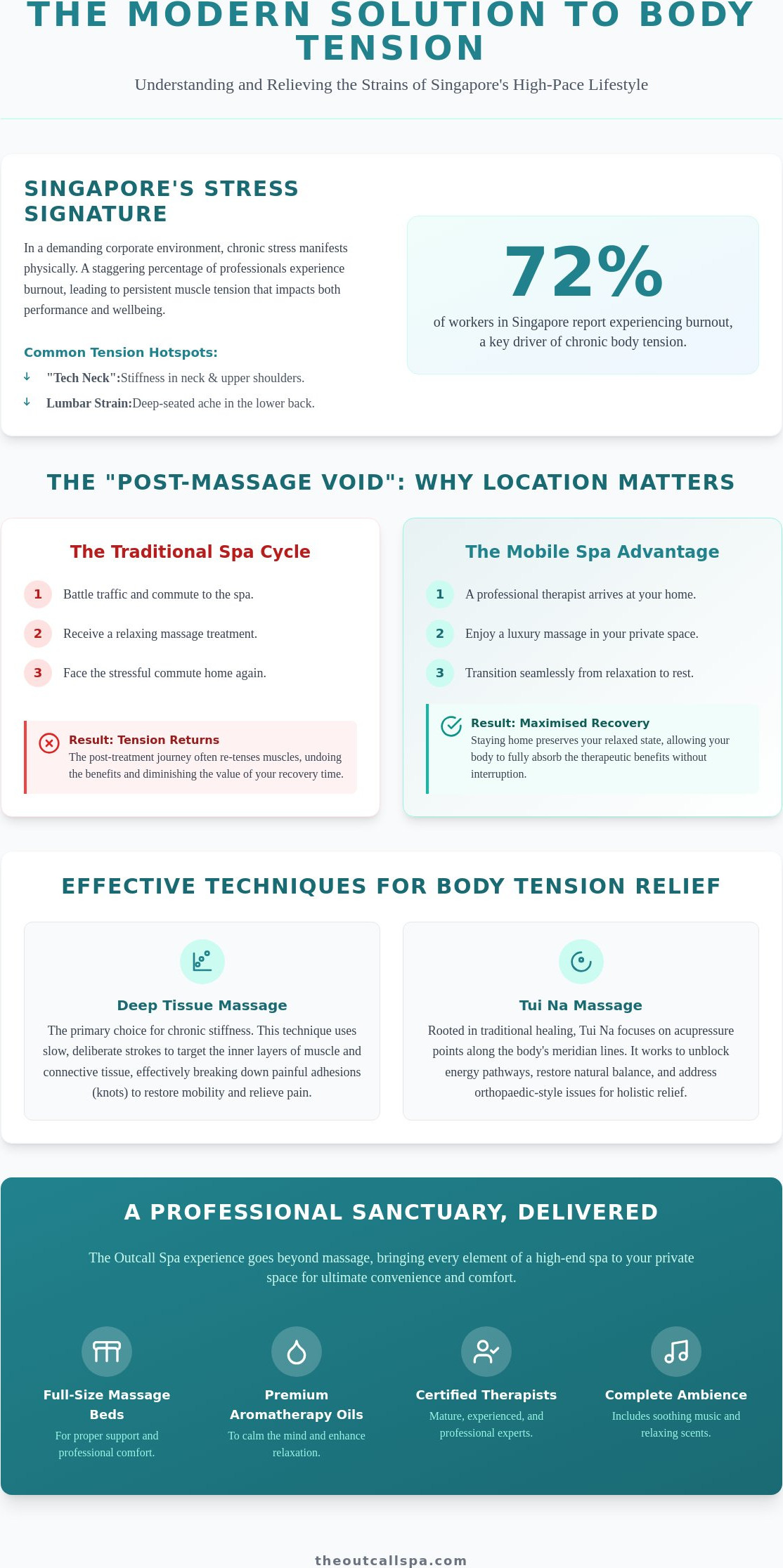 Effective Massages for Body Tension Relief in Singapore