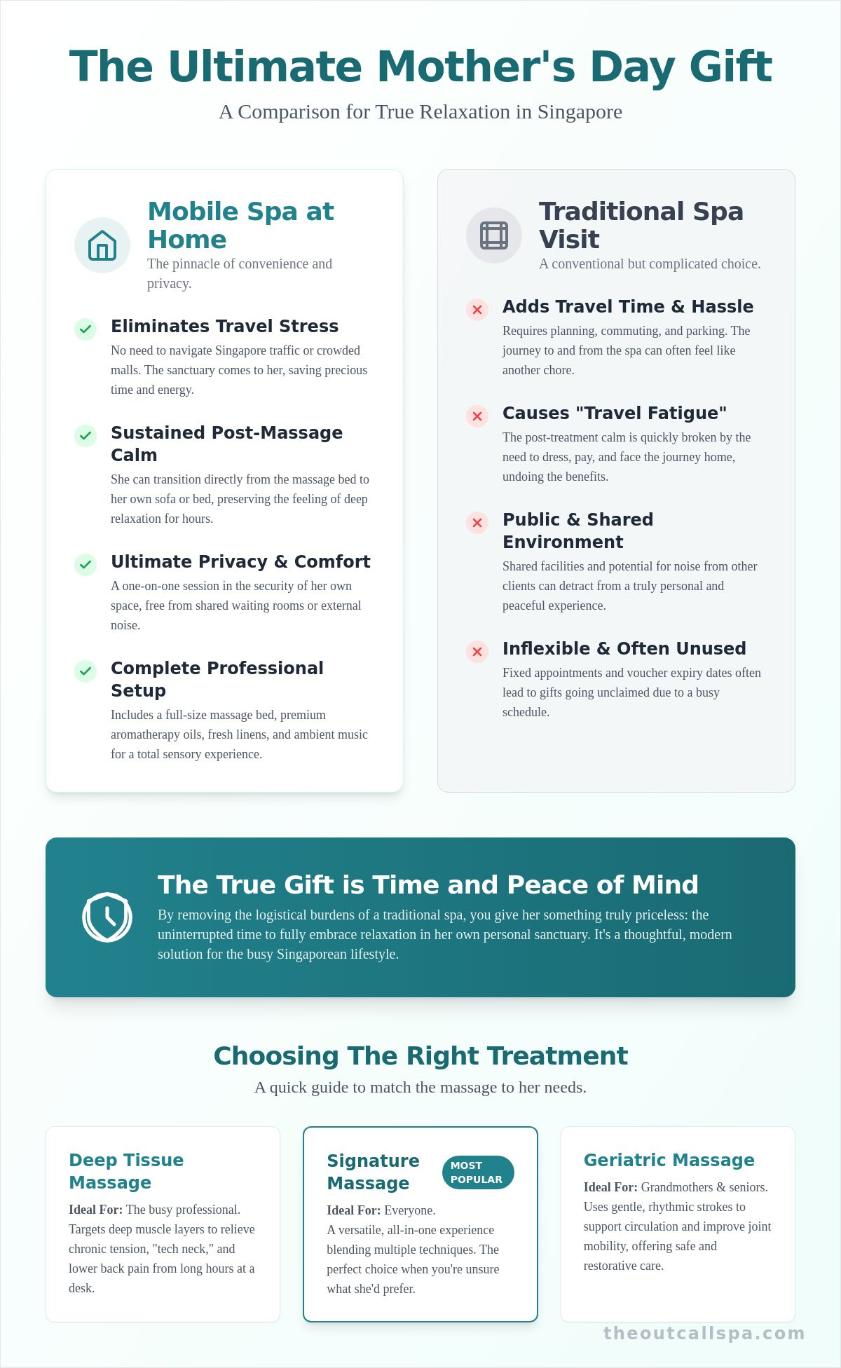 Best Mother's Day Massage Gift Cards in Singapore
