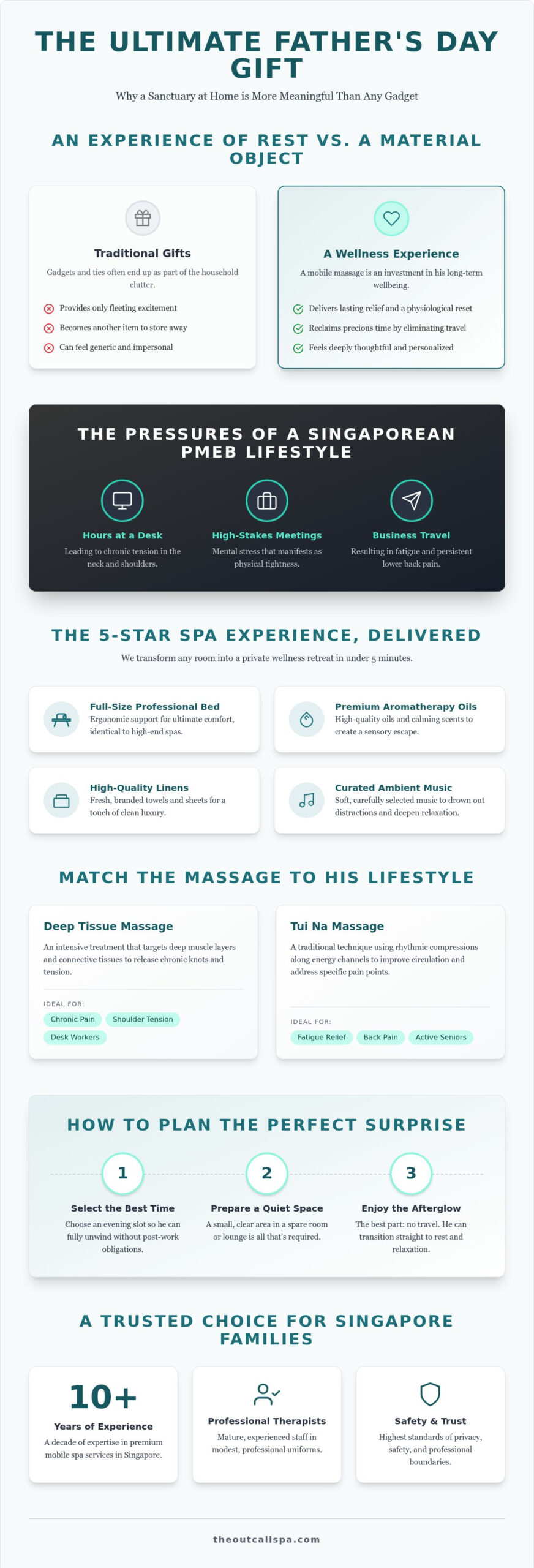 Top Father's Day Home Massage Packages in Singapore