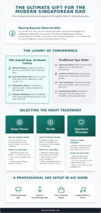 Best Relaxing Massage Gifts for Dad in Singapore
