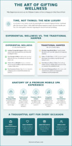 10 Best Luxury Wellness Gifts in Singapore 2026