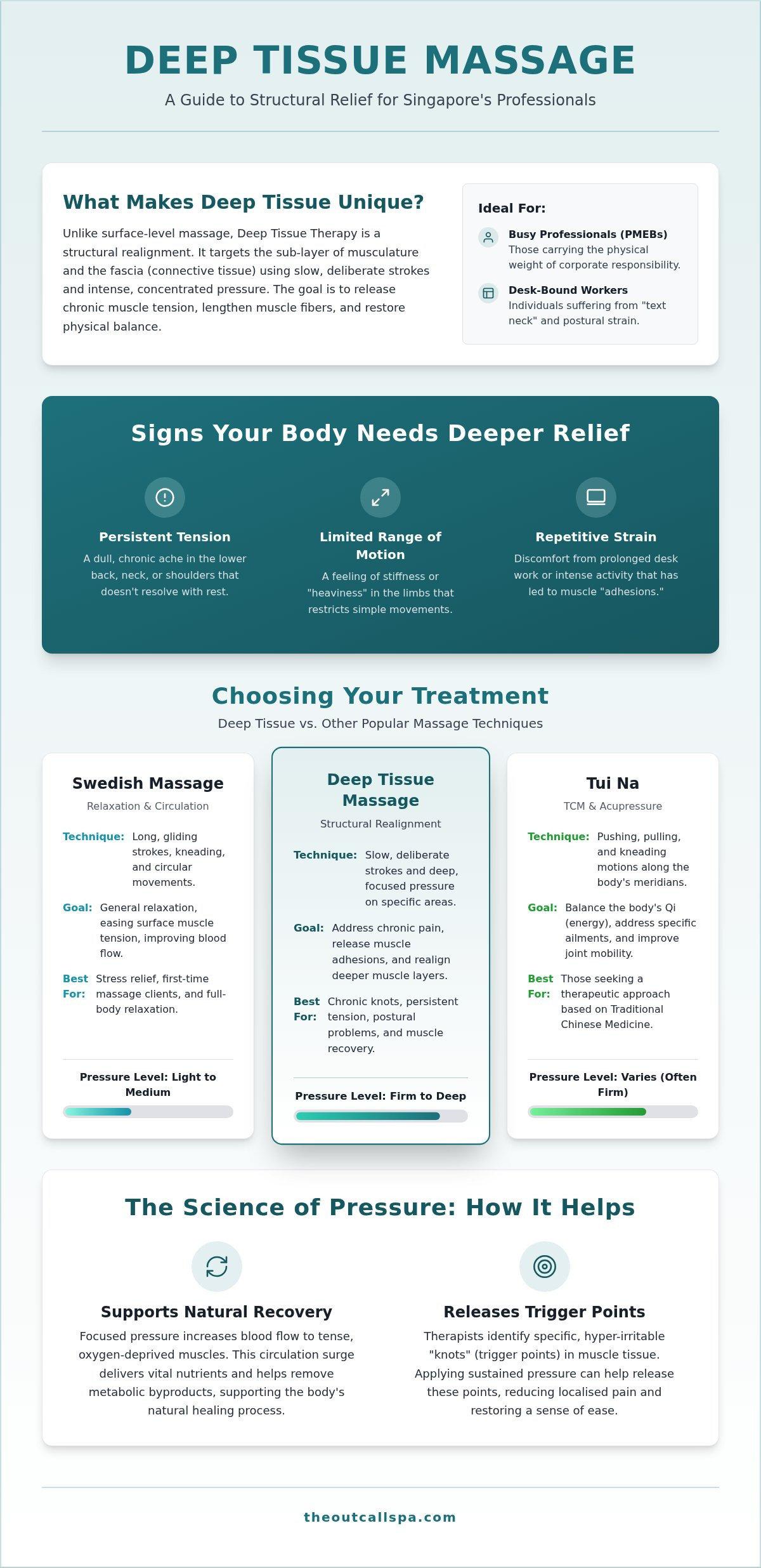 Deep Tissue Massage in Singapore: The Ultimate Relief Guide (2026)
