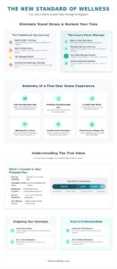 Luxury Home Massage Singapore: 2026 Premium Wellness Guide