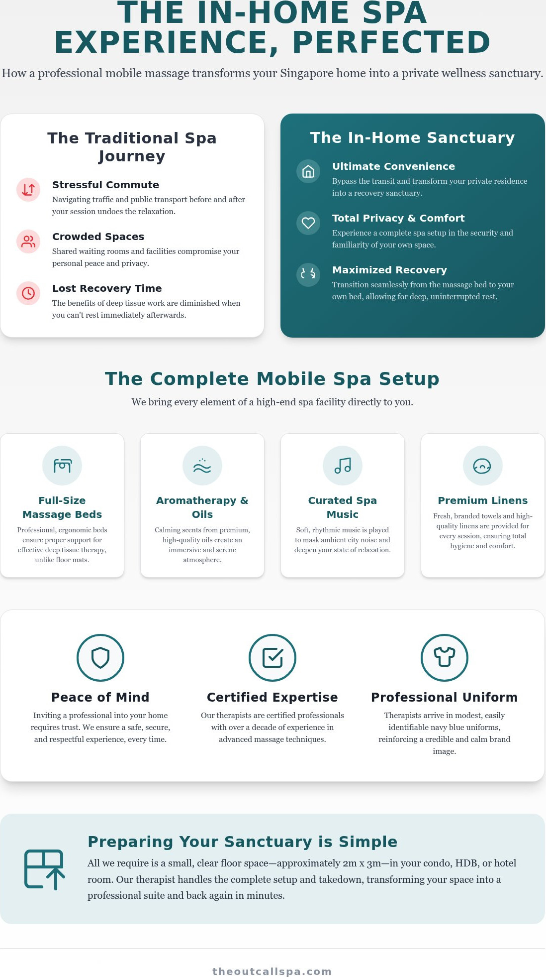 Professional Home Deep Tissue Massage Singapore 2026 Guide