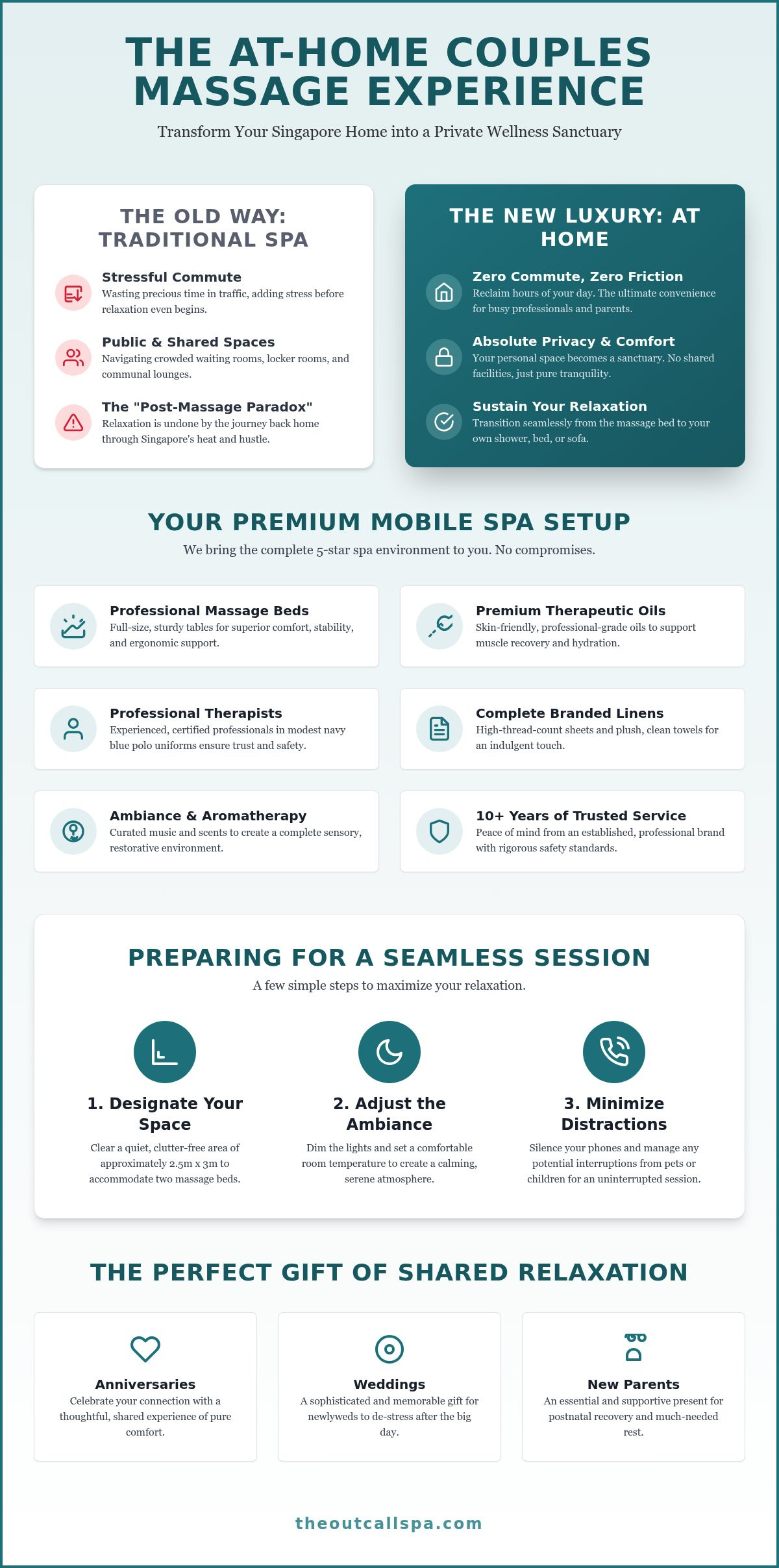 Couples Home Massage Singapore: The Ultimate Guide