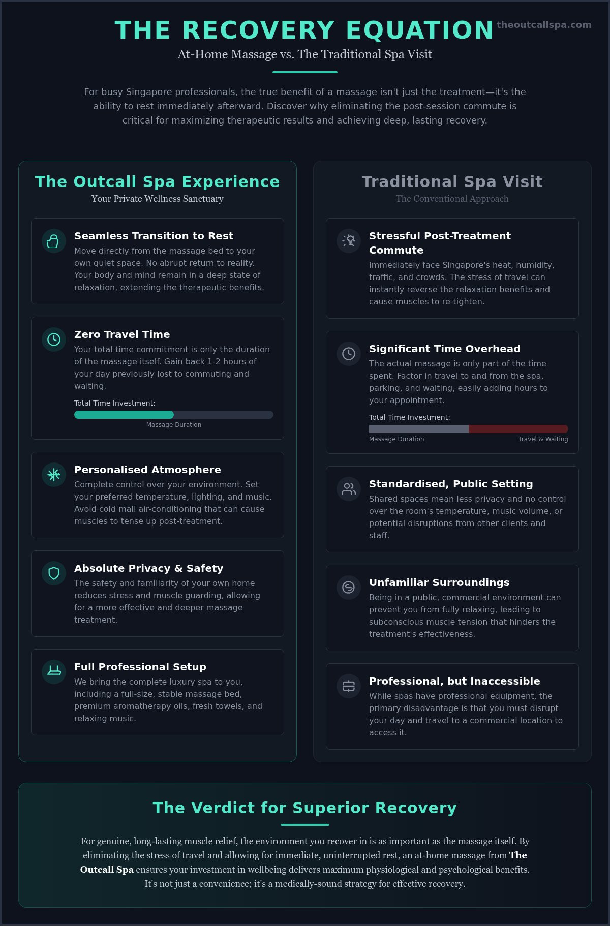 At Home Deep Tissue Massage Singapore: 2026 Luxury Guide