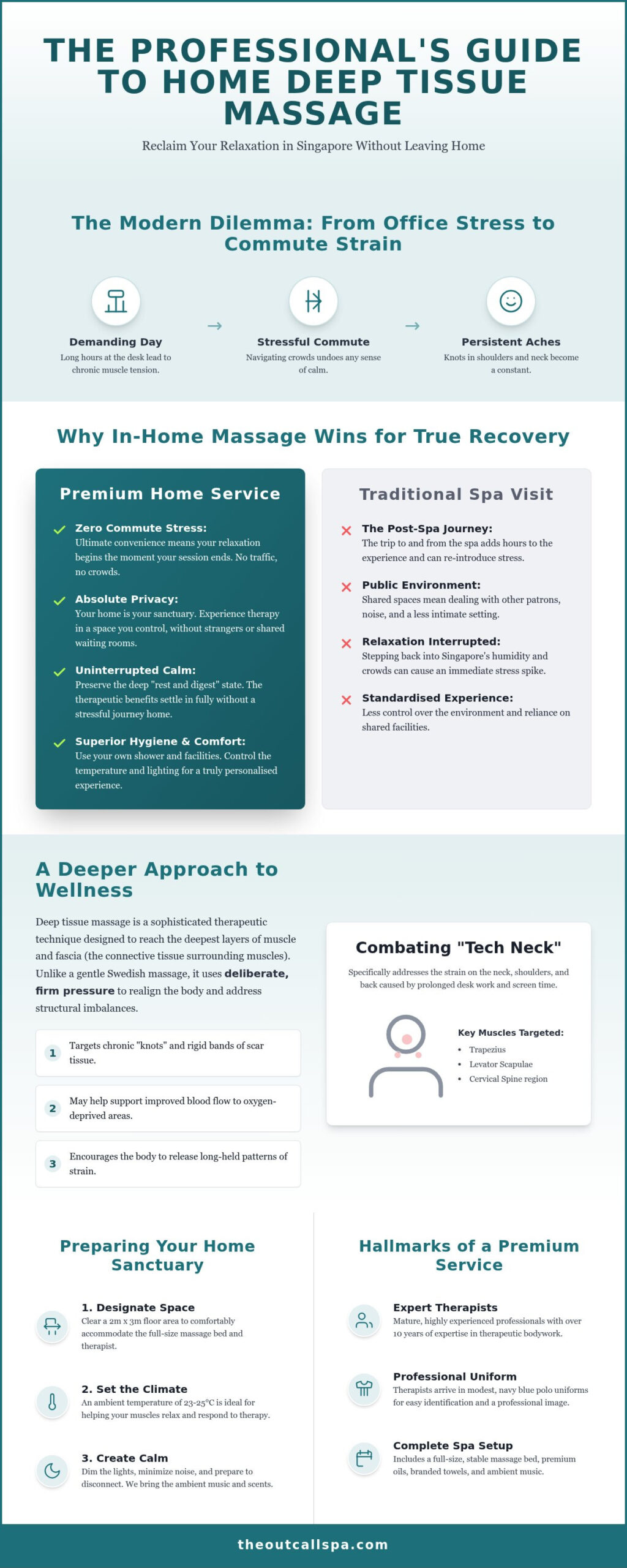Home Deep Tissue Massage in Singapore: The Ultimate Guide to Professional Recovery
