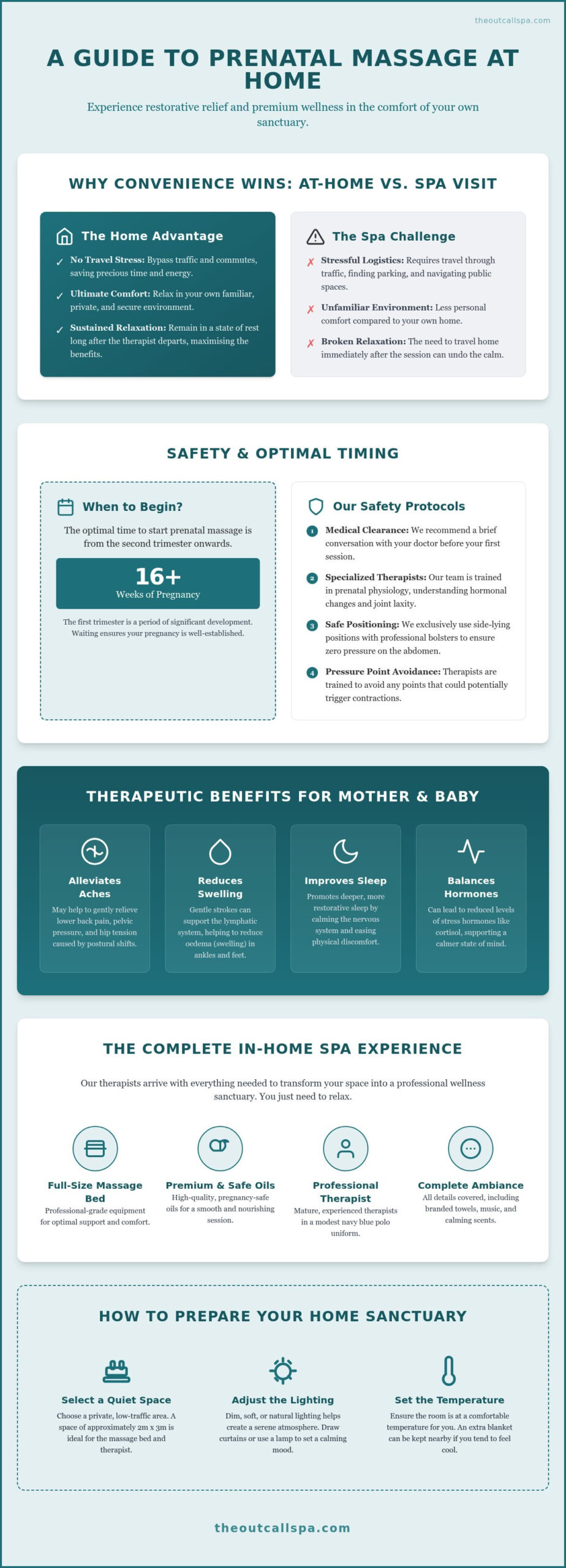 Prenatal Massage at Home: 2026 Guide to Comfort and Safety