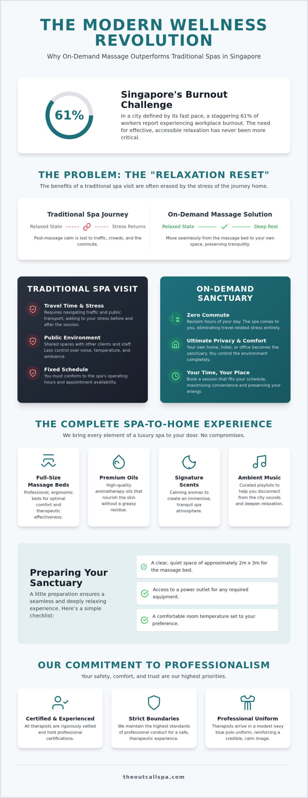 On-Demand Massage Singapore: The 2026 Luxury Guide to Mobile Wellness