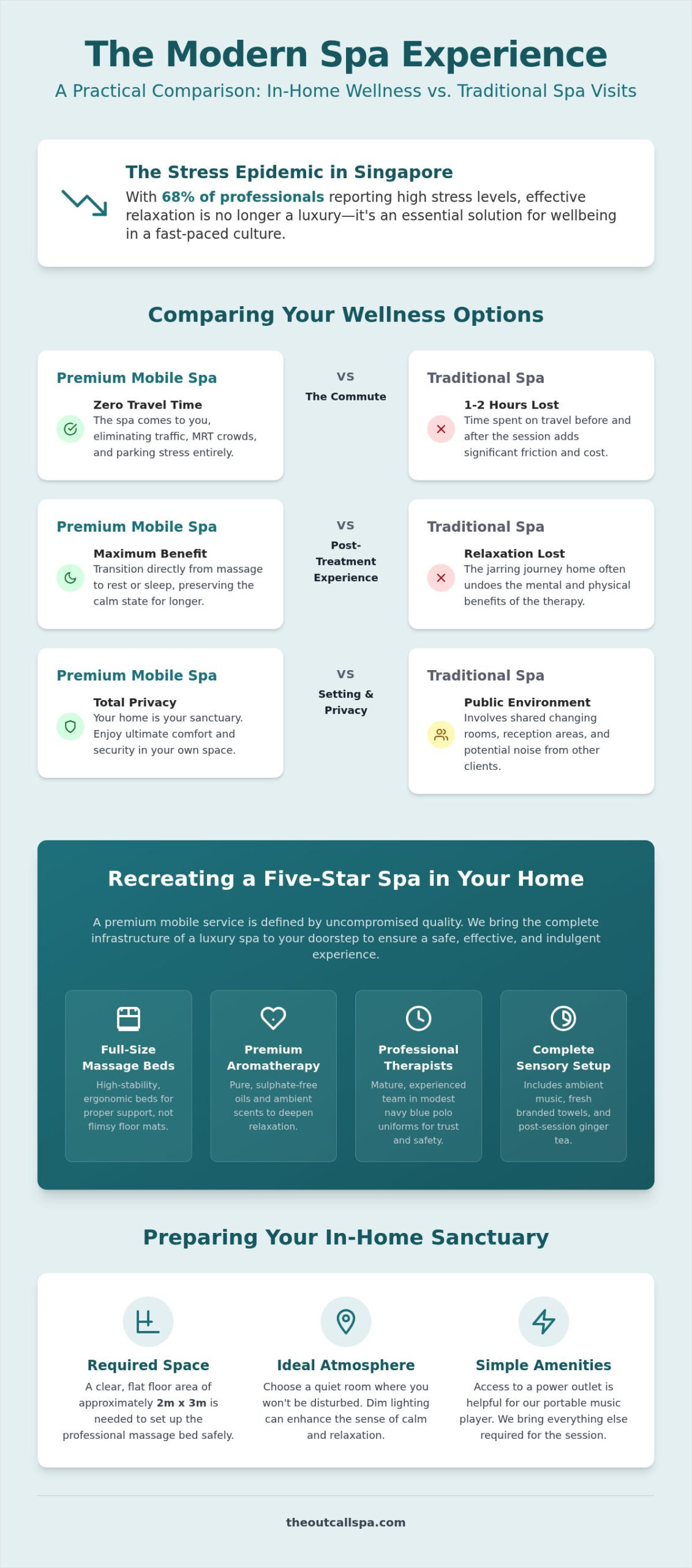Mobile Spa Singapore: 2026 Luxury At-Home Wellness Guide