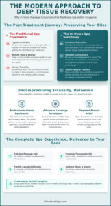 Home Deep Tissue Massage: The 2026 Guide to Professional In-Home Relief