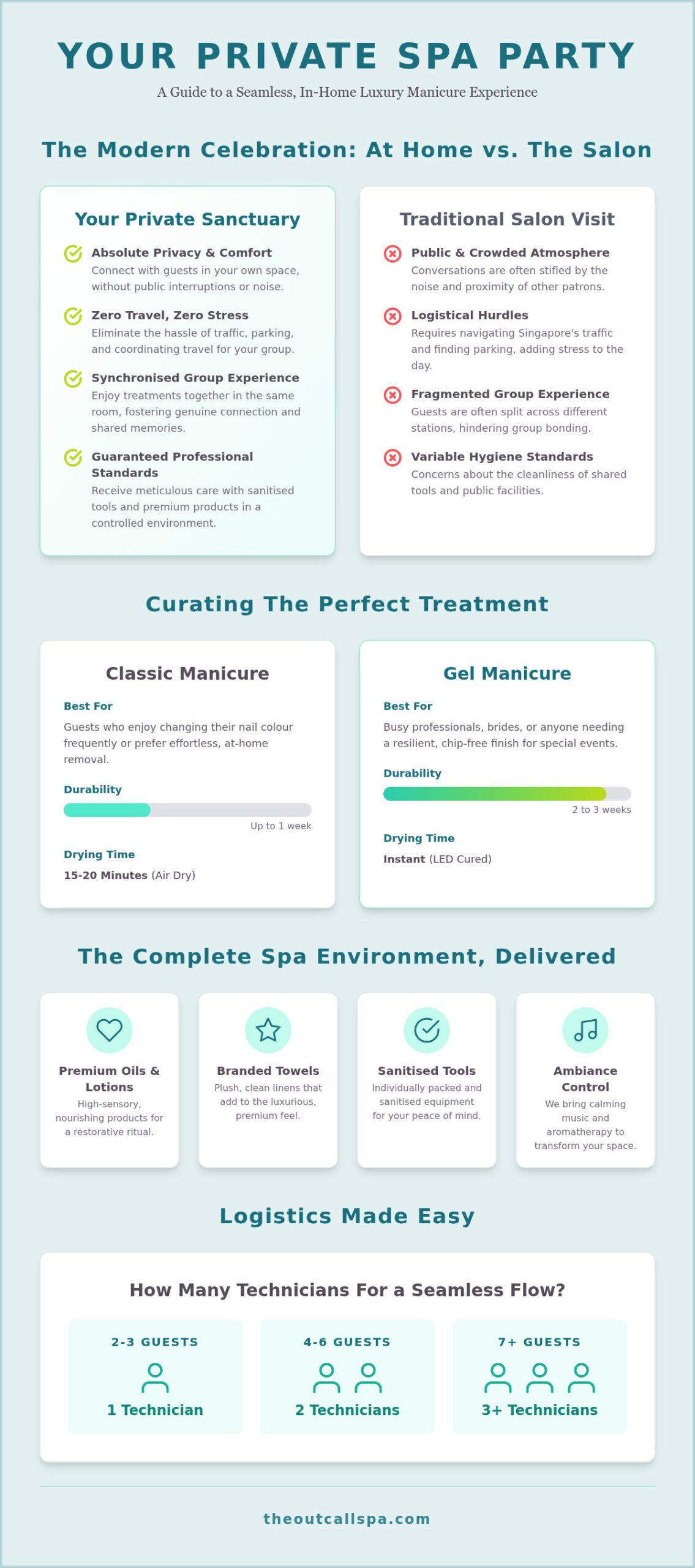 Luxury Group Manicure Guide for Spa Parties (2026)