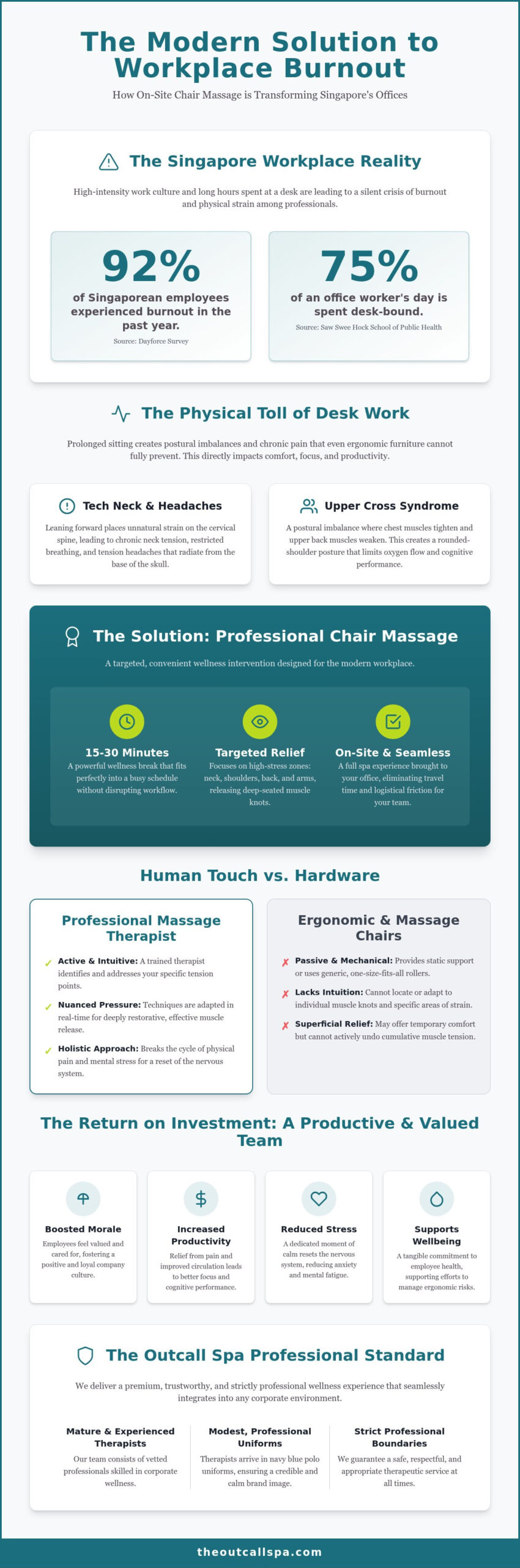Office Chair Massage Singapore: The Professional Guide to Workplace Wellbeing
