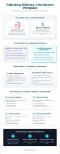 Employee Wellness Program Ideas Singapore: The 2026 Guide to Holistic Wellbeing
