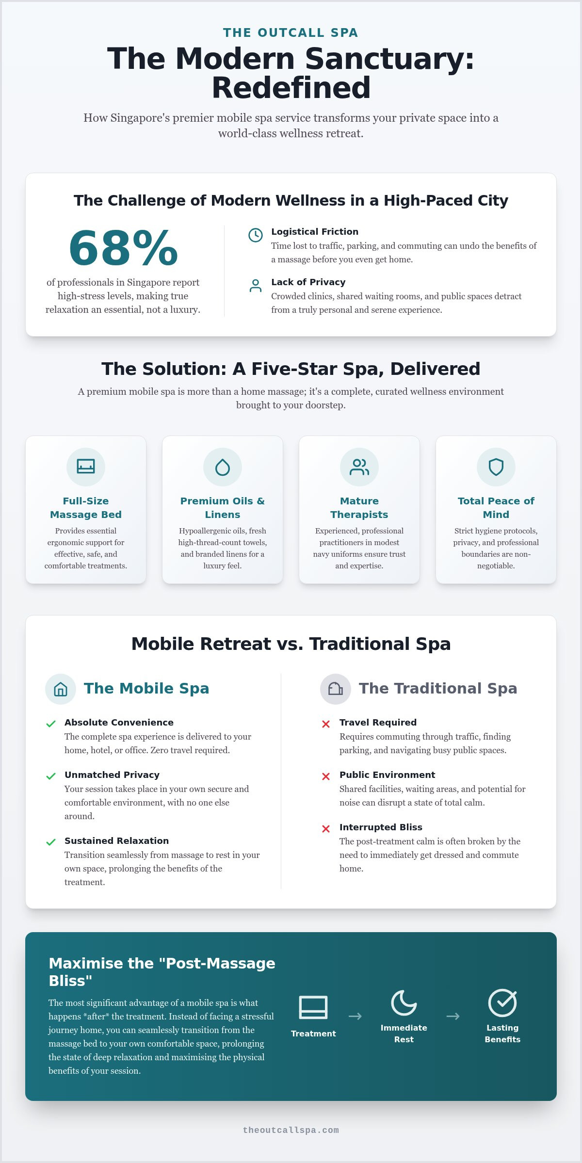 Mobile Spa Singapore: 2026 Guide to Luxury At-Home Wellness