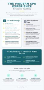 Spa Services at Home: 2026 Guide to Luxury Mobile Wellness
