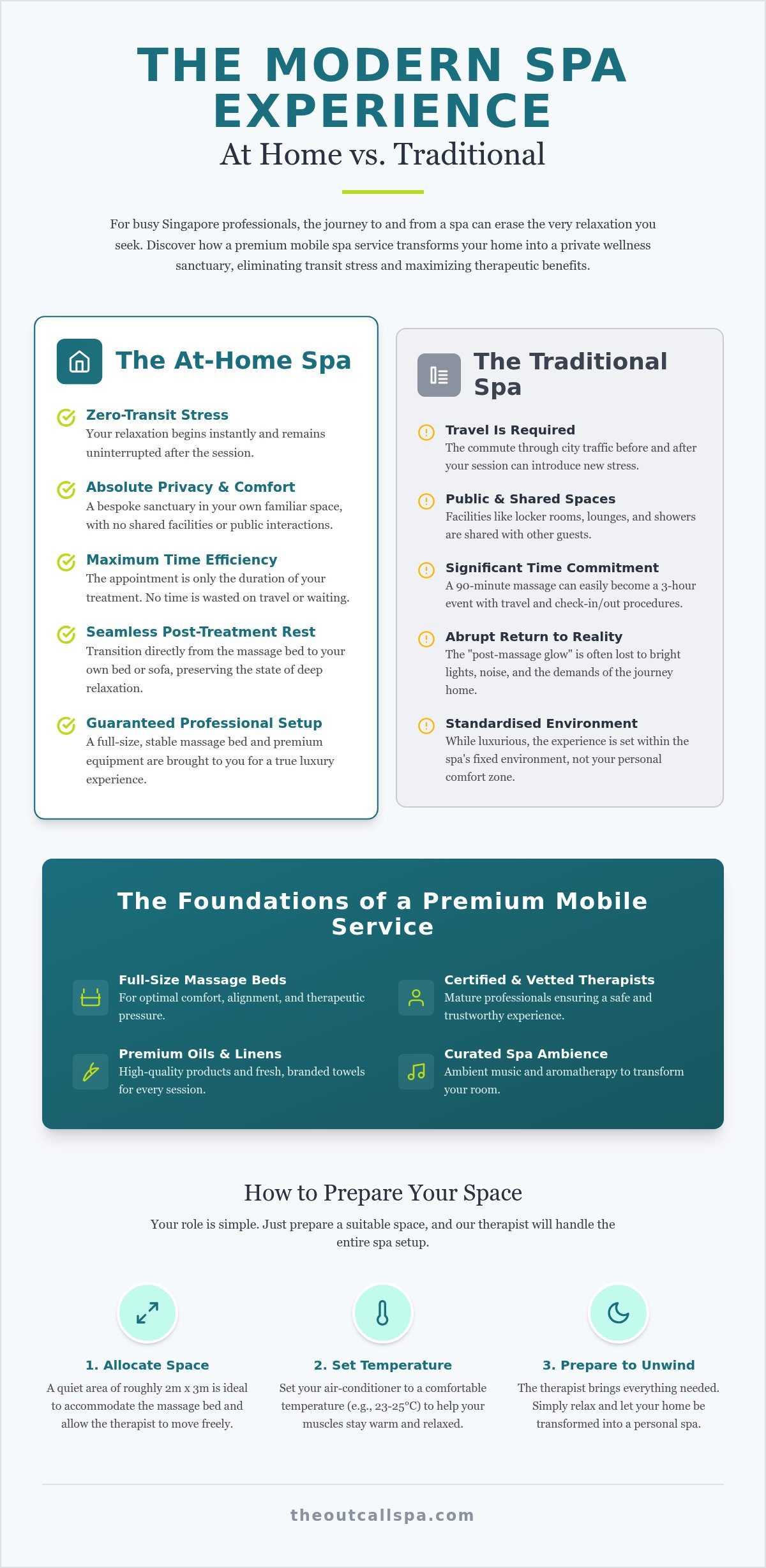Spa Services at Home: 2026 Guide to Luxury Mobile Wellness
