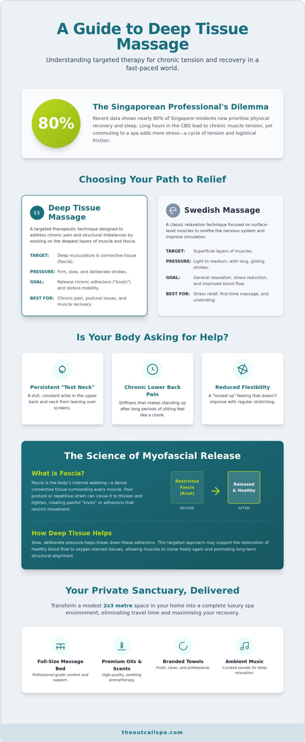 Deep Tissue Massage: The Professional Guide to Muscle Recovery in Singapore (2026)