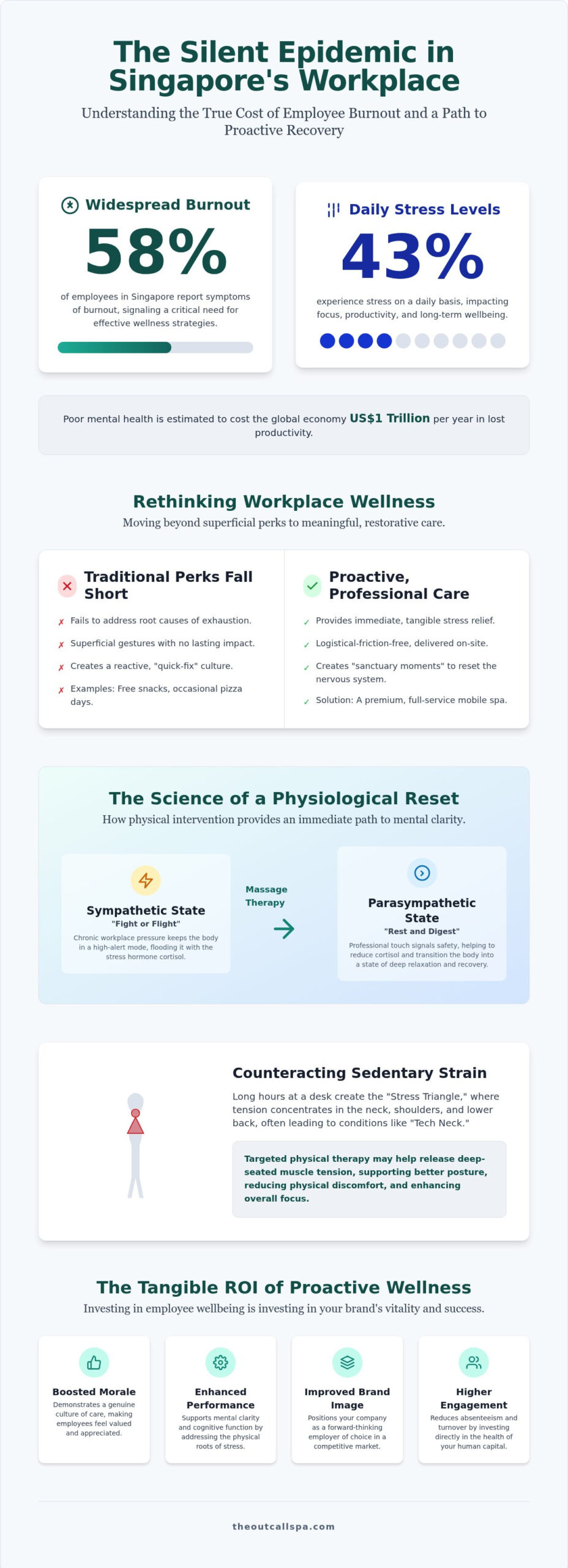 2026 Corporate Wellness Guide: Employee Stress Relief