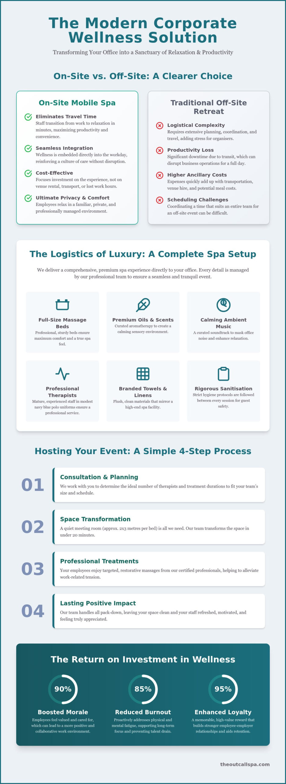 Corporate Spa Day Packages in Singapore: The 2026 Guide to On-Site Wellness
