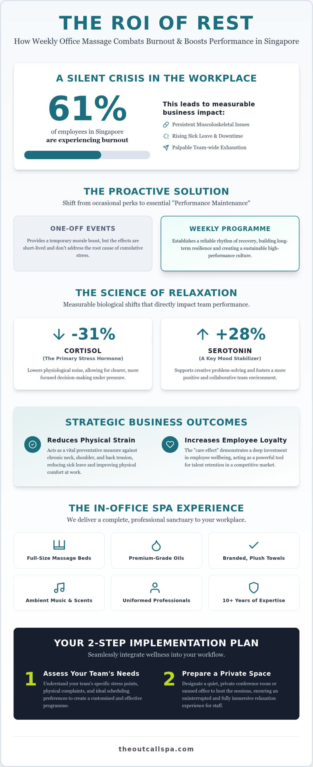 Weekly Office Massage Guide for Singapore Leaders 2026